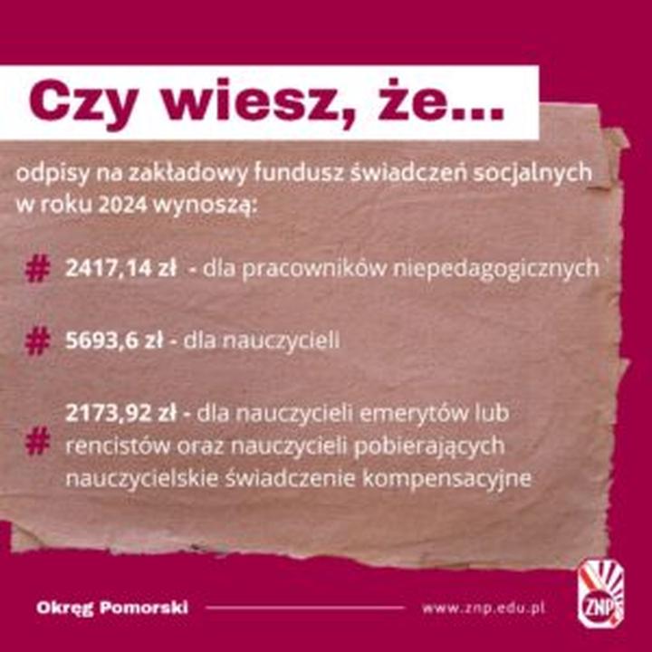 Fundusz socjalny 2023