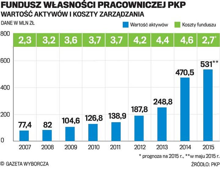 Fundusz Własności Pracowniczej PKP: Sprawdź, Ile Jednostek Możesz Otrzymać!