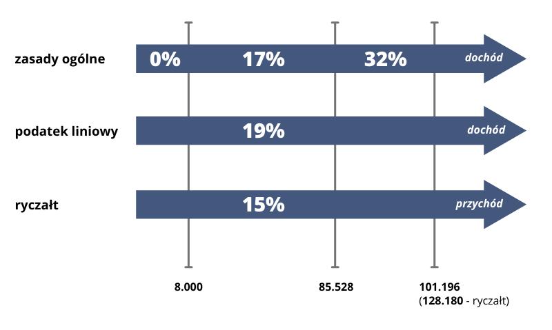Jak prawidłowo stosować stawki ryczałtu podatkowego według PKD i uniknąć błędów w rozliczeniach?