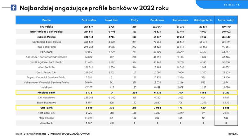 Analiza lokat terminowych