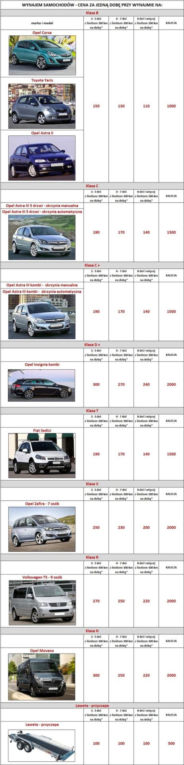 Kod PKD wynajem samochodów