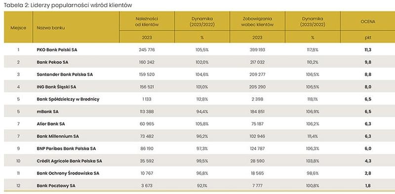 Najlepsze pożyczki 2022