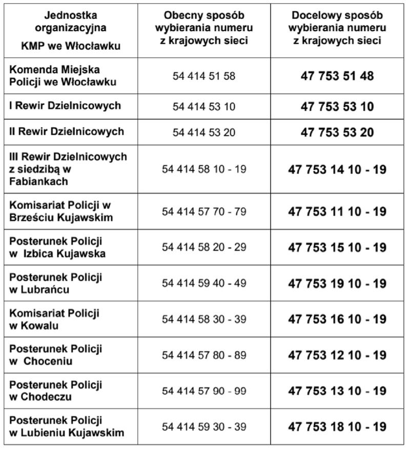 Regiony z kierunkowym 89