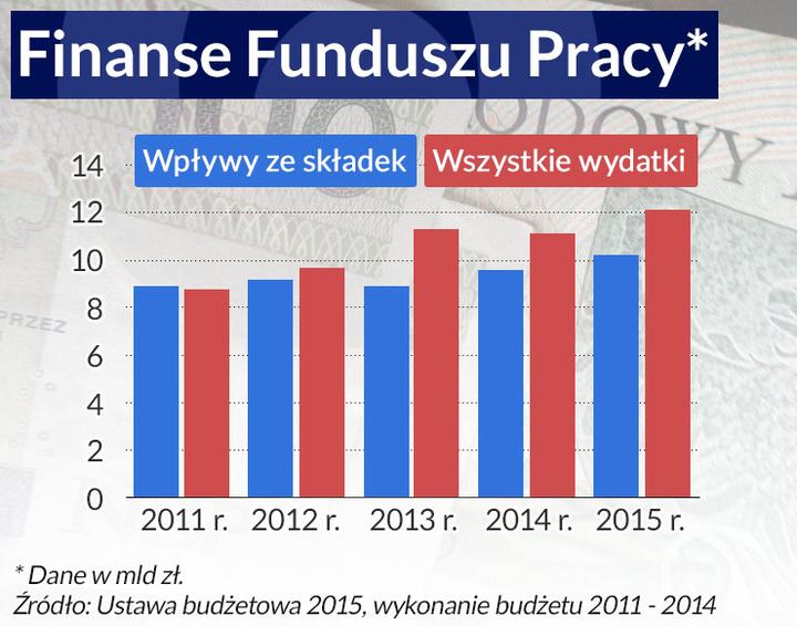 Wyjątki dla przedsiębiorców