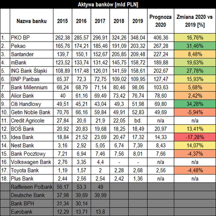 Ranking Kont, Pożyczek i Lokat w 2022 Roku – Jaki To Bank 1160?
