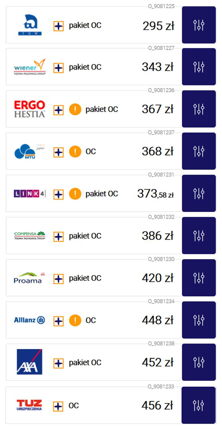 Miesięczne ubezpieczenie samochodu