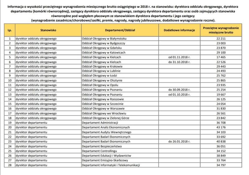 Porównanie wynagrodzeń finansowych