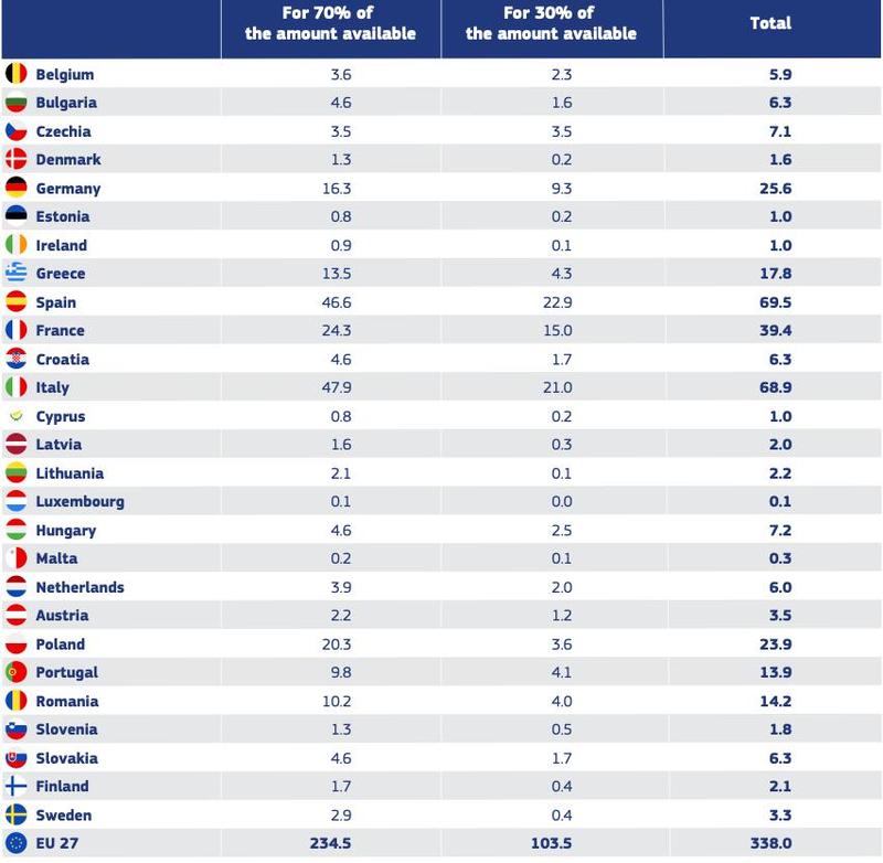 Projekty inwestycyjne UE