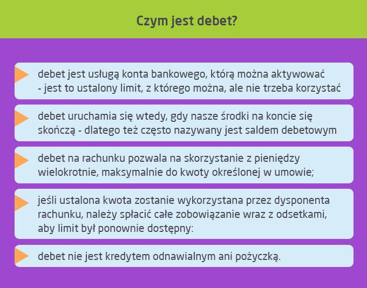 Przyczyny i konsekwencje debetu