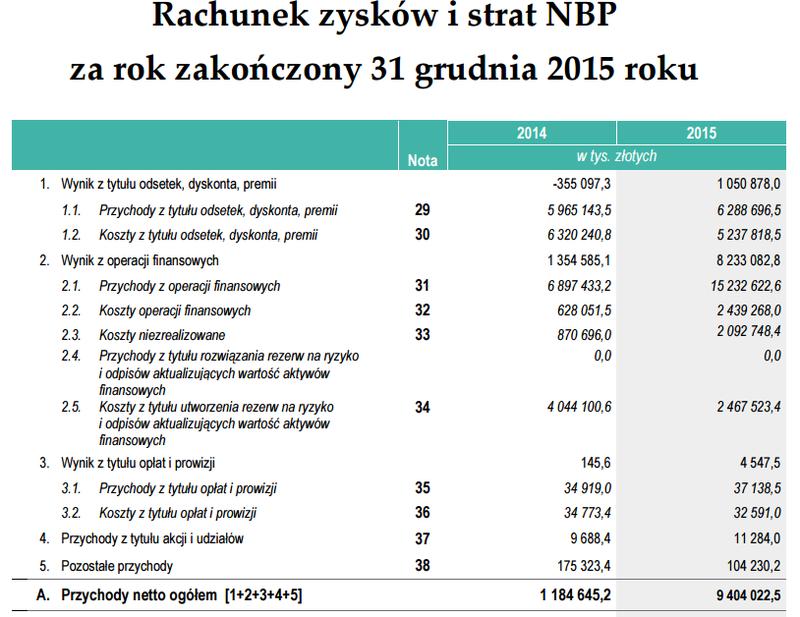 Jak przygotować sprawozdania do NBP: kluczowe informacje i błędy do uniknięcia