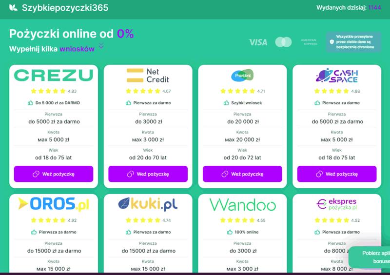 Szybka i łatwa pożyczka online na 2000 zł – sprawdź, jak to zrobić!