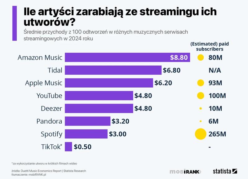 Zarabiaj na filmach i serialach online: Praktyczny przewodnik dla początkujących