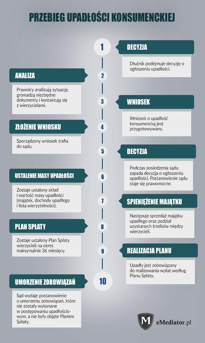 Alternatywy dla zadłużonych