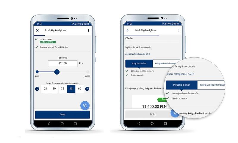 Efektywne wykorzystanie kredytu