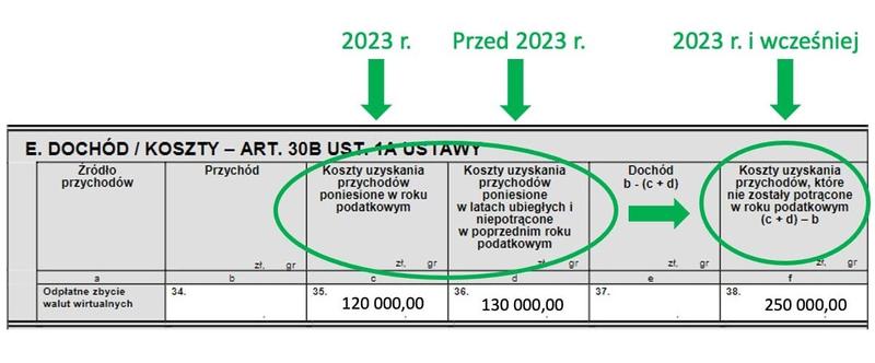 Kary za spóźniony pit