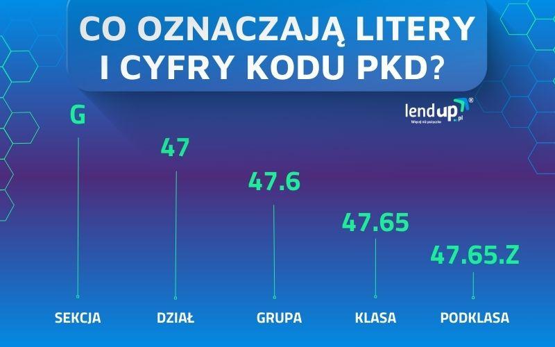 Obniżenie składek ZUS