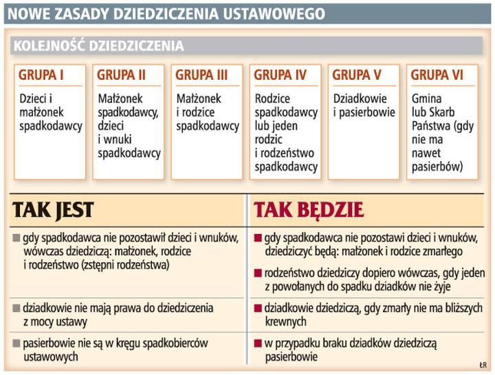 Prawo spółdzielcze a dziedziczenie