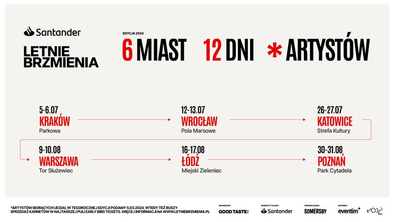 Santander lokalna społeczność