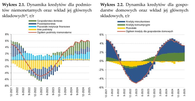 System finansowy Polski