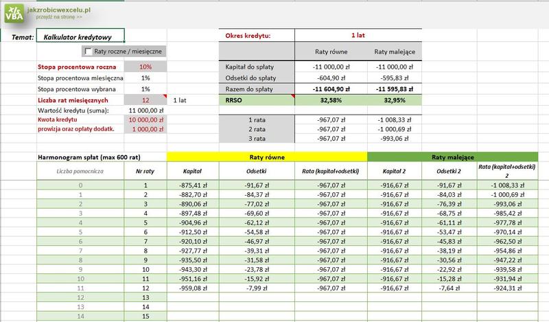 Zdolność kredytowa