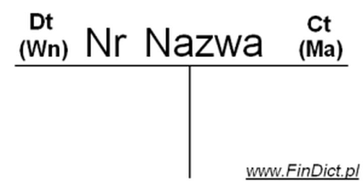 Alternatywy dla debetu