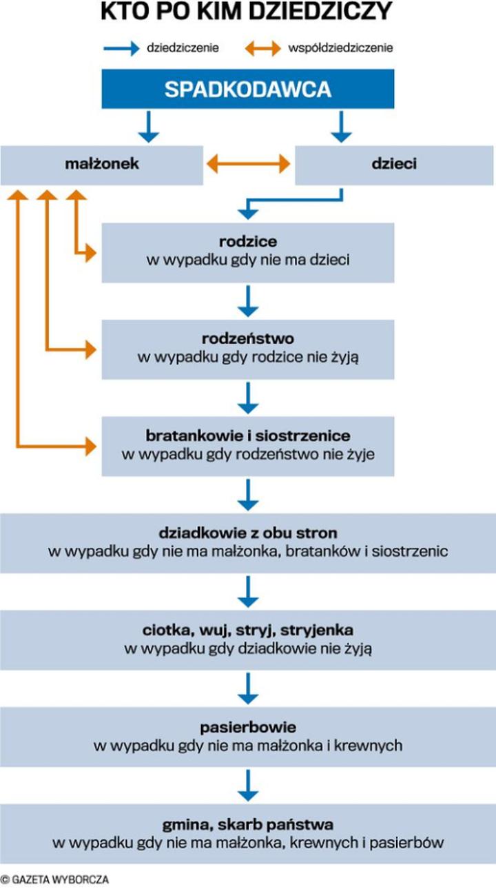 Dziedziczenie pasierbów