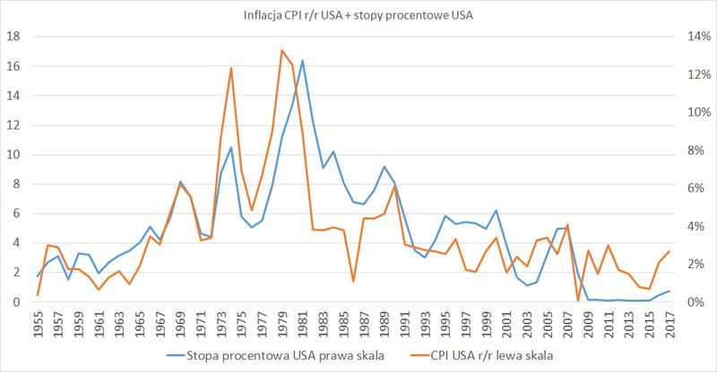 Kredyty hipoteczne a stopy procentowe