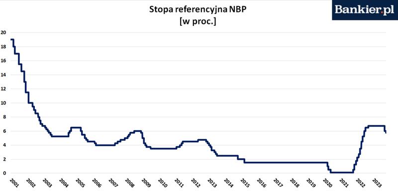 Polityka monetarna NBP