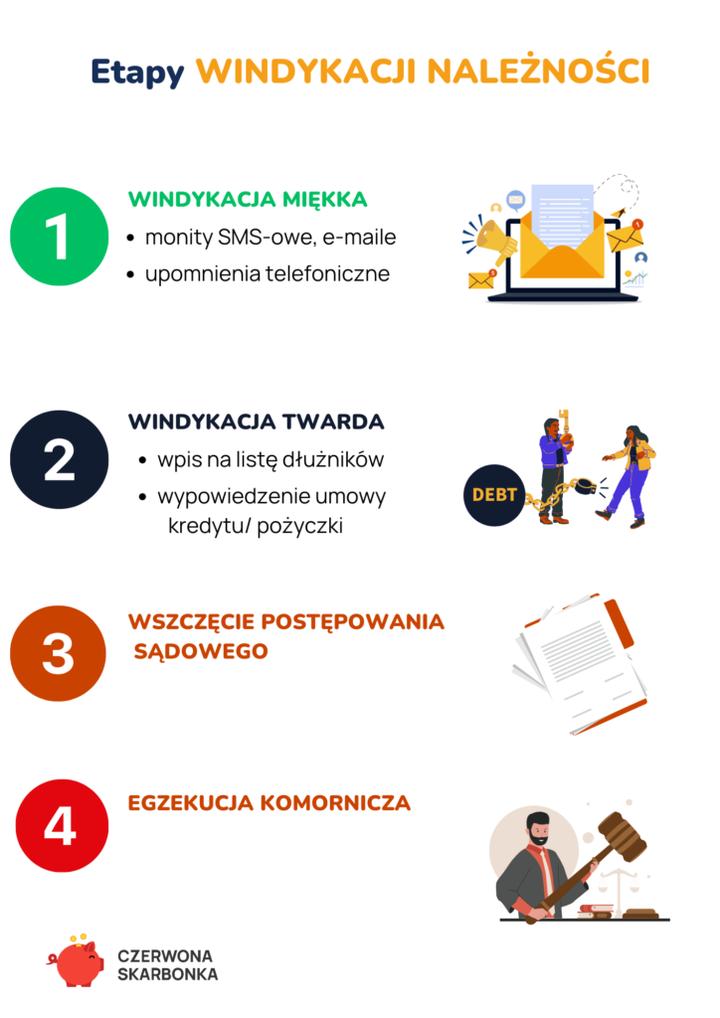 Strategie windykacyjne