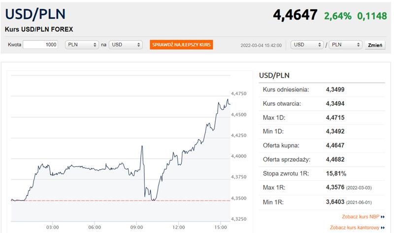Wpływ kursu euro na wydatki