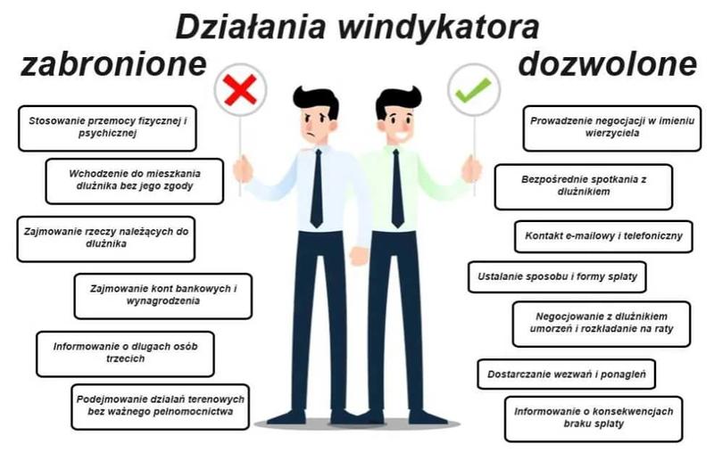 Windykacja czy sąd? Jak skutecznie odzyskać należności bez zbędnych strat