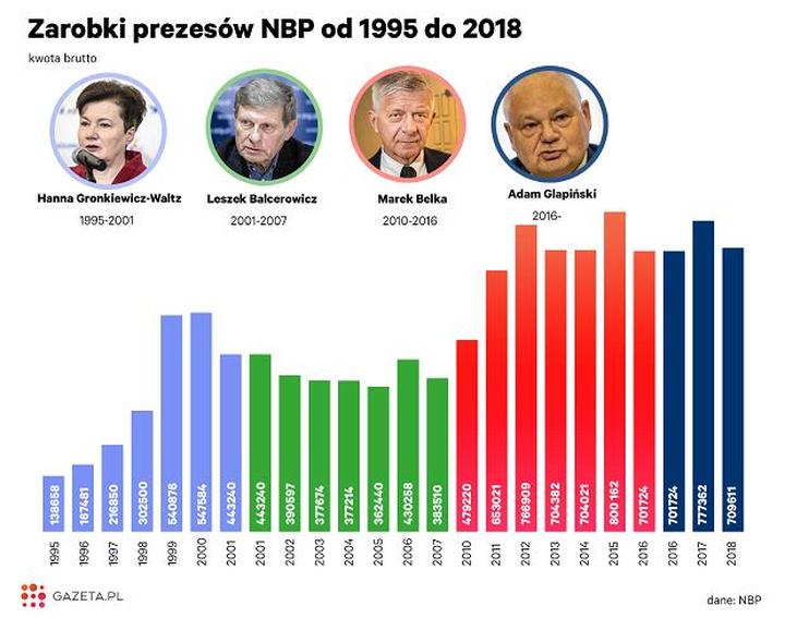 Pensje w instytucjach finansowych