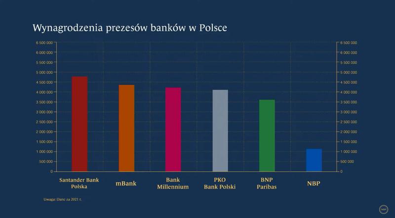 Struktura wynagrodzeń NBP