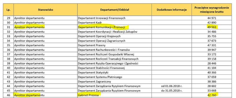 Zarobki w NBP – Odkrywamy prawdę o wynagrodzeniach w banku centralnym